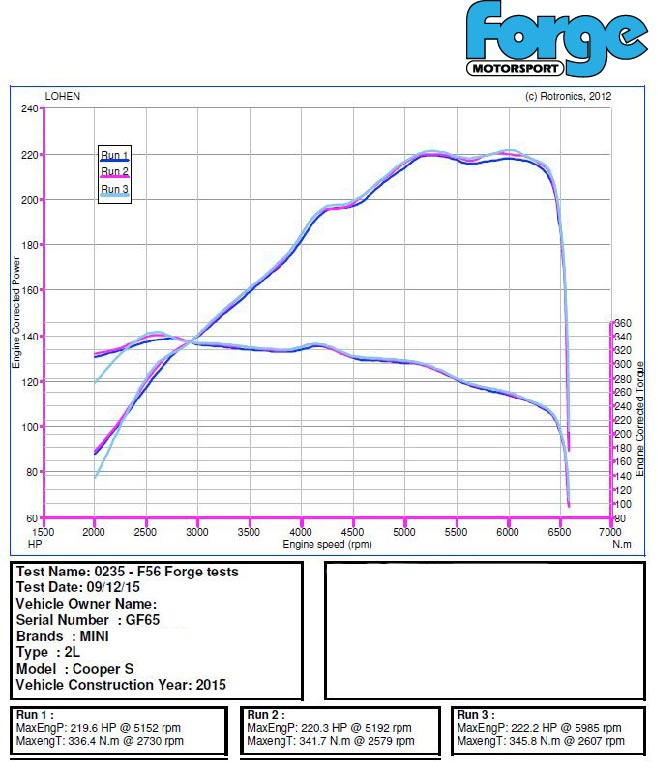 Forge Motorsport Intercooler - Cooper S