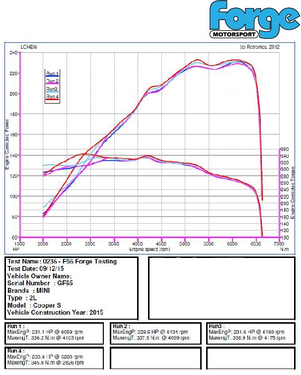 Forge Motorsport Intercooler - Cooper S